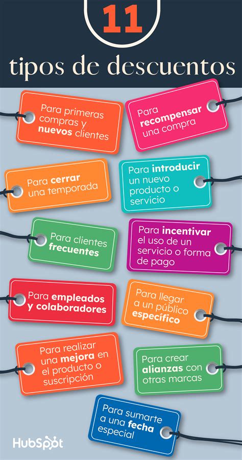 texto para crear un descuento